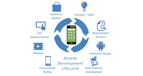 ALTEC Middle East - Mobile Application Development Life Cycle Methodology